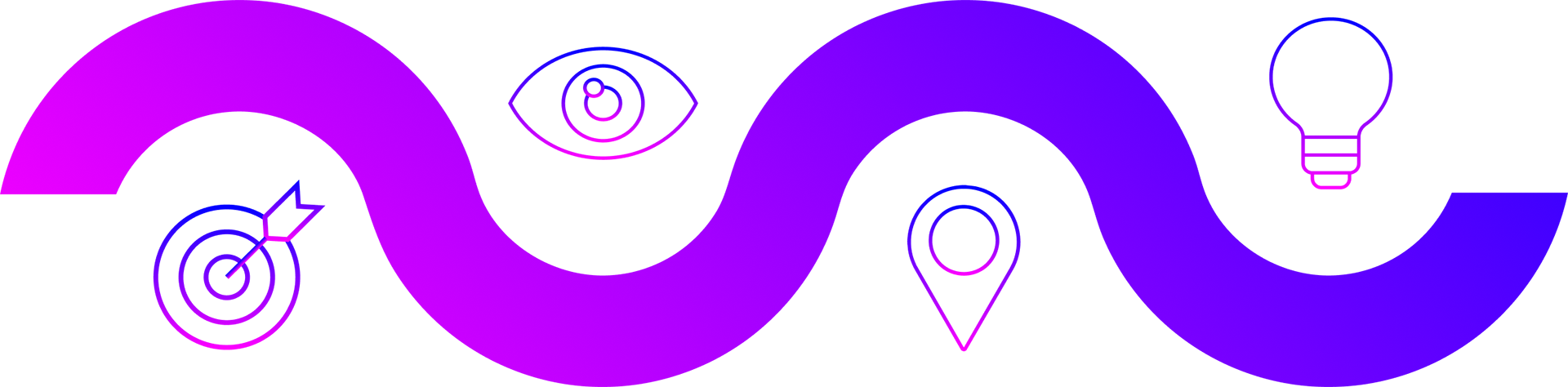 frise avec pictgrammes cible oeil localisation et ampoule